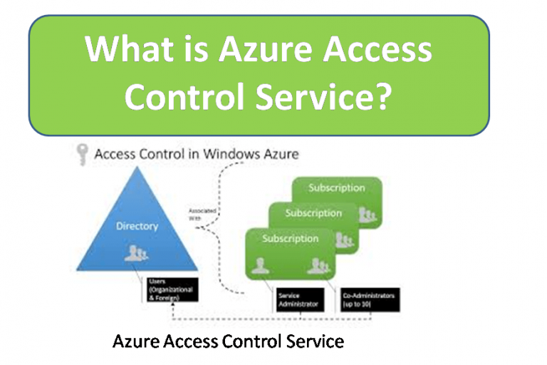 What is Azure Access Control Service?