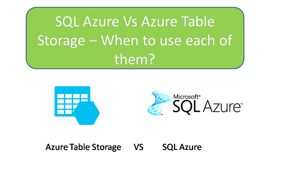 modal - Migrate To Managed Disk In The Azure Portal