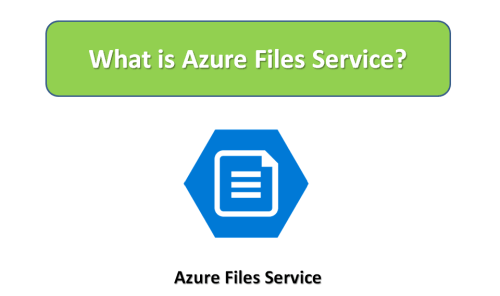 What is Azure Files Service