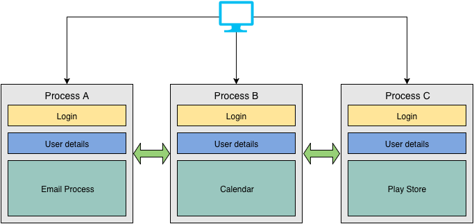 duplicate-functionality duplicate-functionality