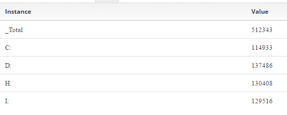Azure VM Free Disk Space