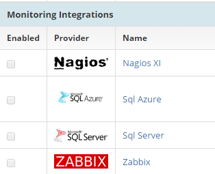 SQL Azure/Server Integrations
