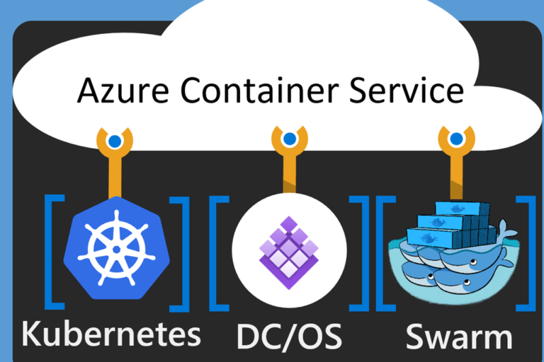 azure container services