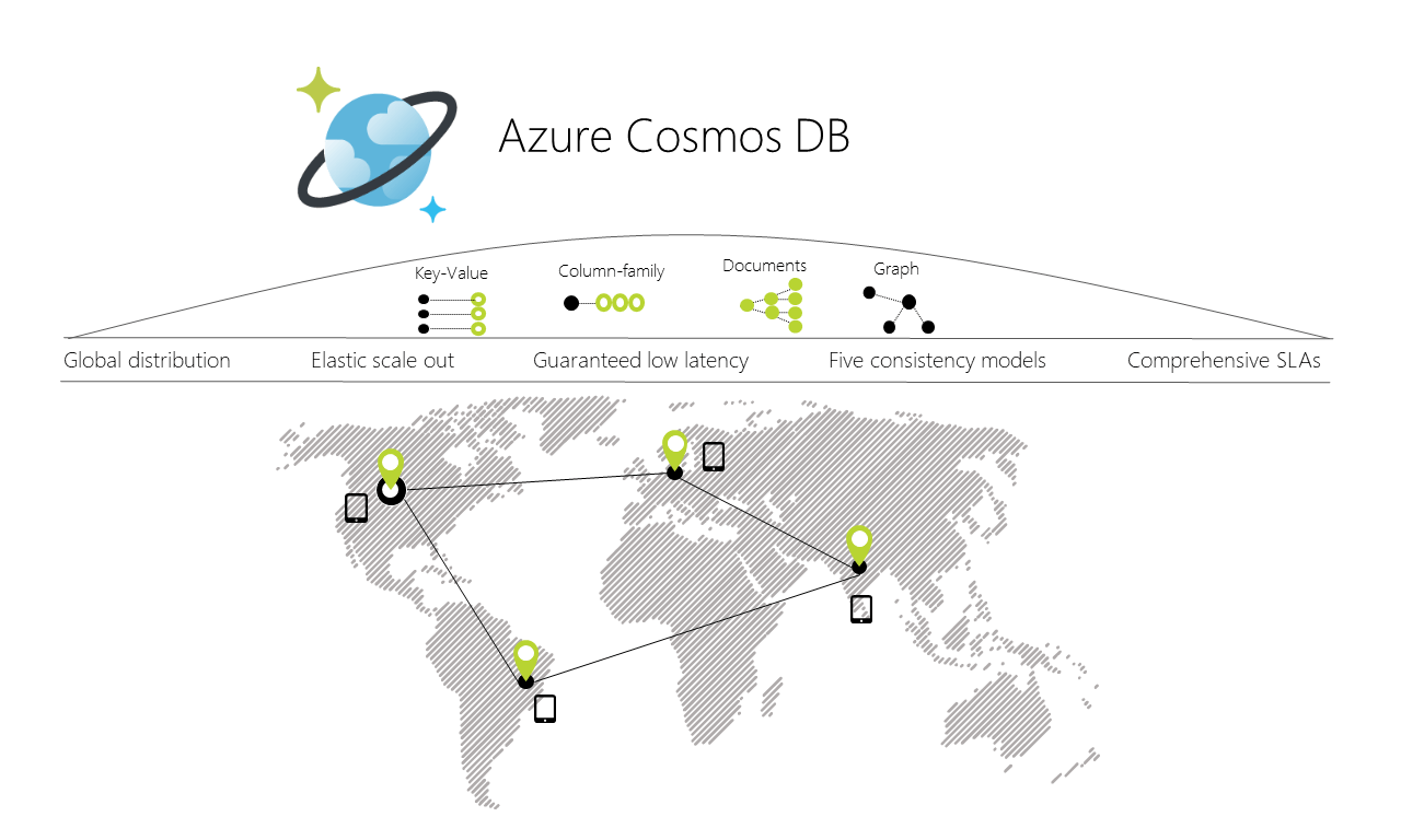 CosmosDB Table API: Optimal Solution for Storage Problem