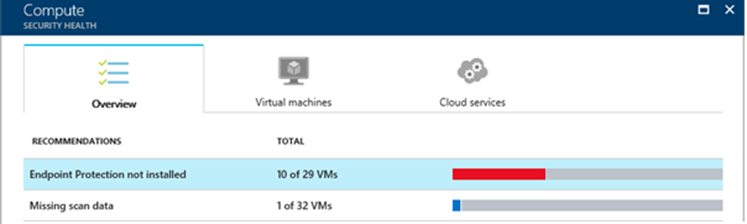 Detect and prevent Petya ransomware in Azure Security Center