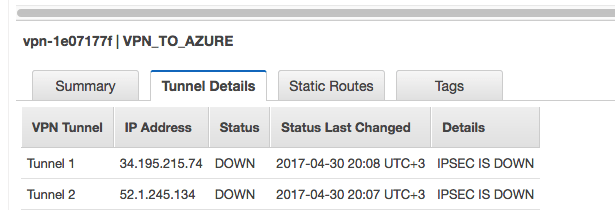 Virtual Private Gateway Virtual Private Gateway