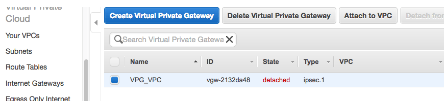 Virtual Private Gateway VPN Virtual Private Gateway VPN