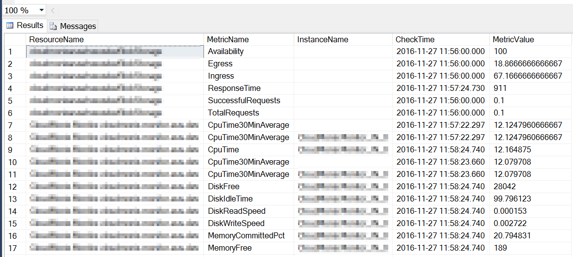 Netreo integration - Import data collected by Netreo into your own SQL database