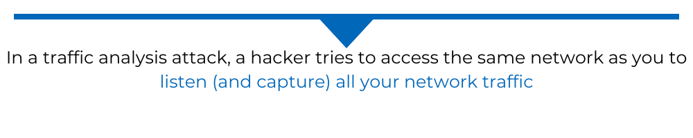 network traffic pull quote