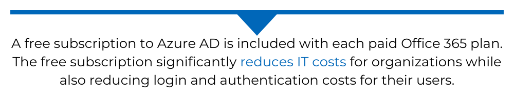 A free subscription to Azure AD