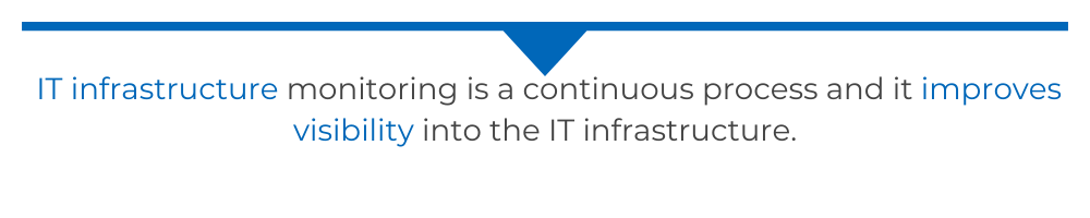IT infrastructure monitoring is a continuous process and it improves visibility into the IT infrastructure.