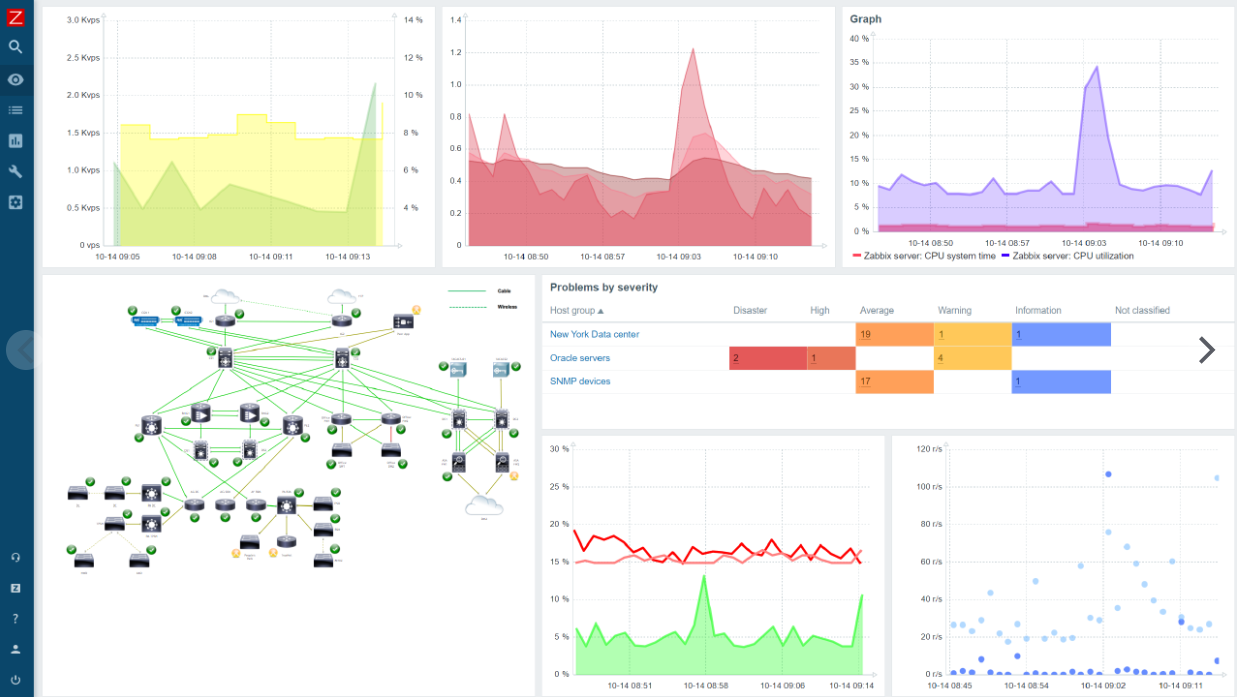 Zabbix is an open-source solution that monitors and sends alerts about IT infrastructure components, including servers, networks, applications, and services.