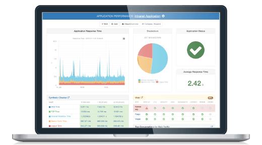 Netreo’s OmniCenter Dashboard