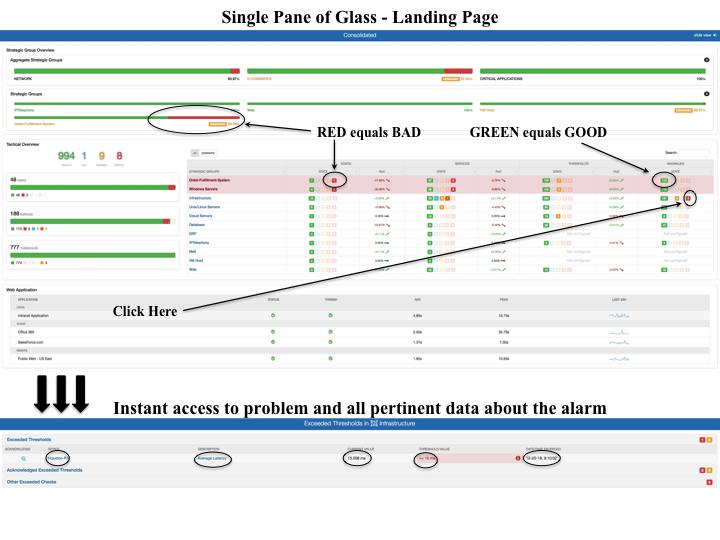 Single Pane of Glass - Landing Page