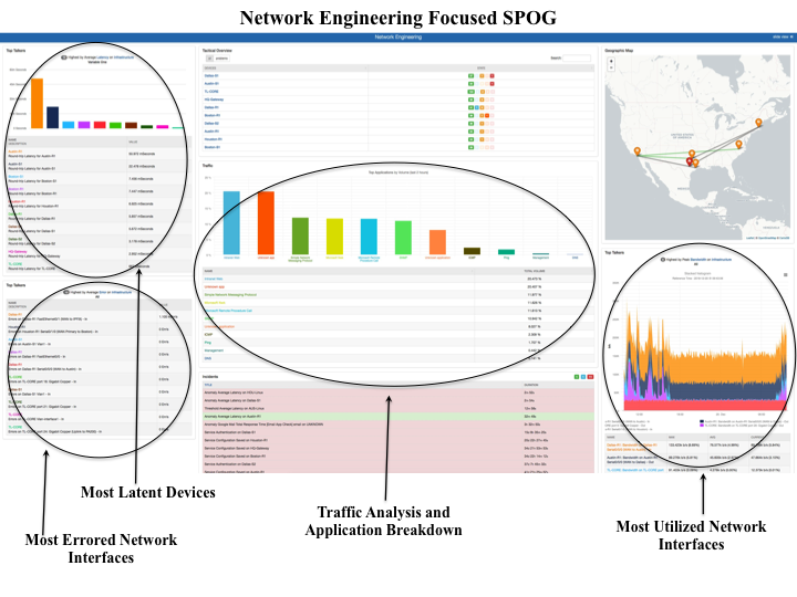 Network and Systems Administrators - Network Single Pane of Glass